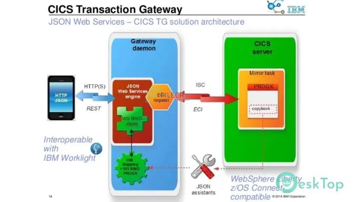 IBM CICS Transaction Gateway 9.3 Free Download For Windows