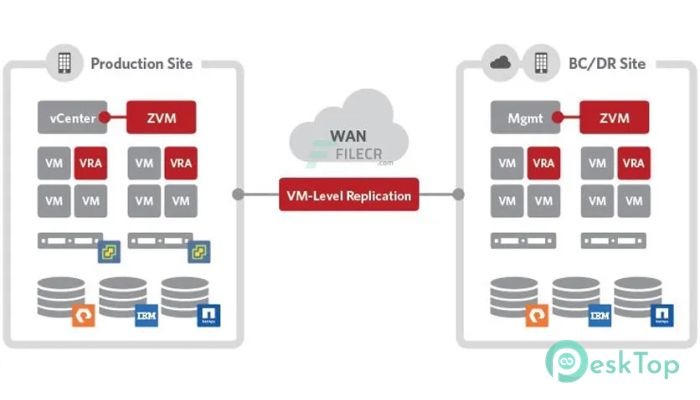 Zerto Virtual Replication for VMware vSphere 9.5.30.433 